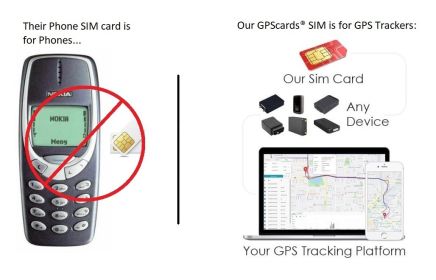 GPS Tracker SIM has compatibility for SIMLink AKC Smart Dog Collar IOS Android